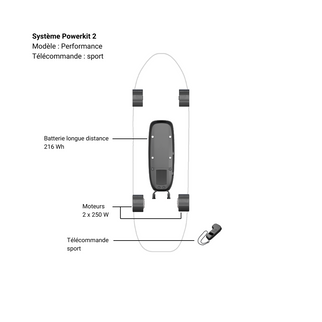 Système Powerkit 2