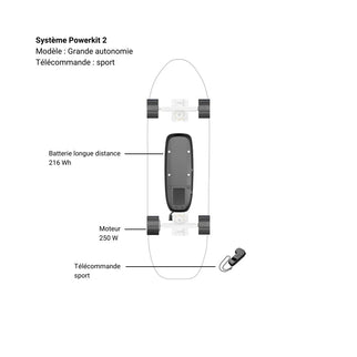 Système Powerkit 2 - ElwingGrande autonomieSport