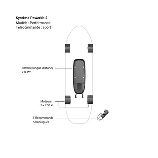 Système Powerkit 2 - ElwingPerformanceHomologuée